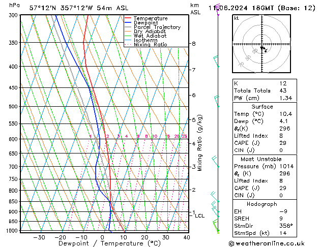 Model temps GFS Tu 11.06.2024 18 UTC