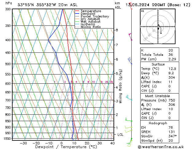 Modell Radiosonden GFS Do 13.06.2024 00 UTC