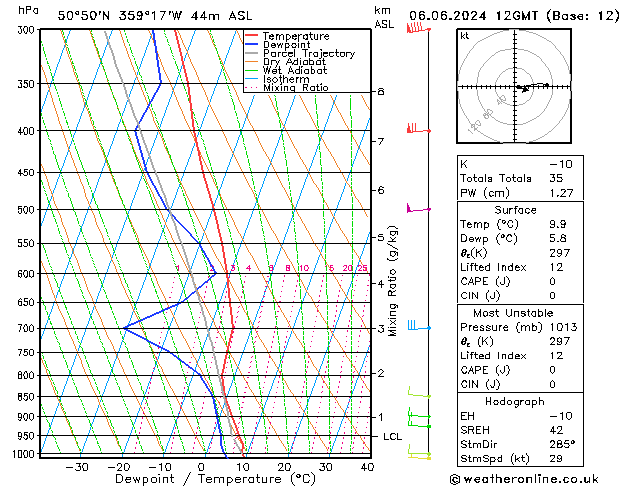 Modell Radiosonden GFS Do 06.06.2024 12 UTC