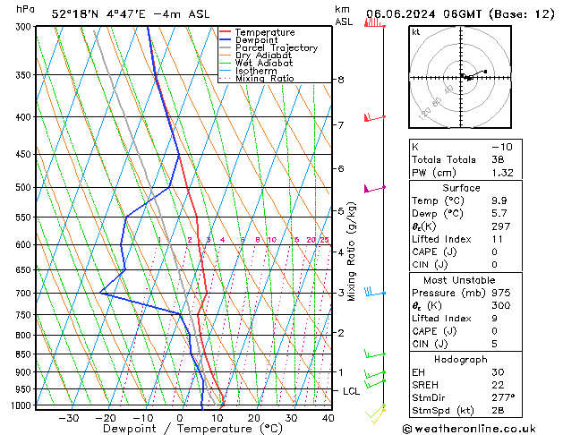 Model temps GFS do 06.06.2024 06 UTC