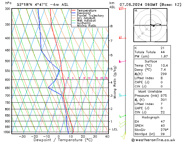 Model temps GFS vr 07.06.2024 06 UTC