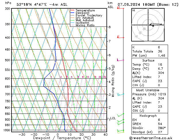 Model temps GFS vr 07.06.2024 18 UTC