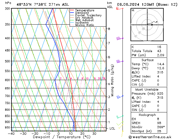 Model temps GFS чт 06.06.2024 12 UTC