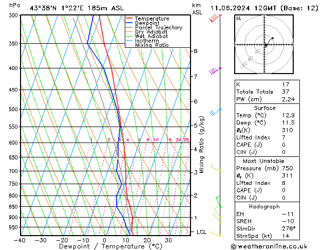 Modell Radiosonden GFS Di 11.06.2024 12 UTC