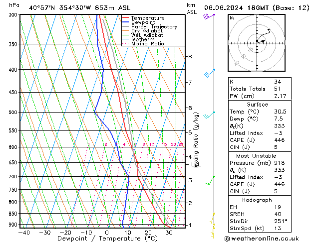 Model temps GFS чт 06.06.2024 18 UTC