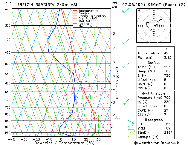 Model temps GFS vie 07.06.2024 06 UTC