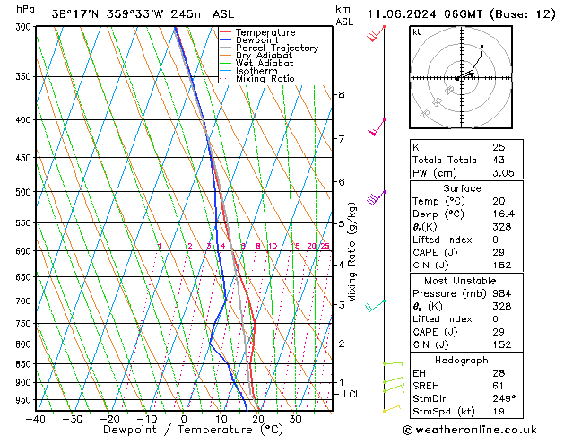 Model temps GFS mar 11.06.2024 06 UTC