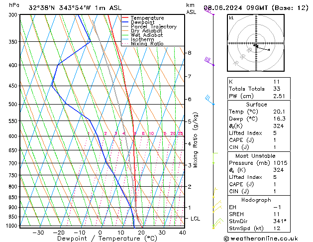 Model temps GFS Sáb 08.06.2024 09 UTC