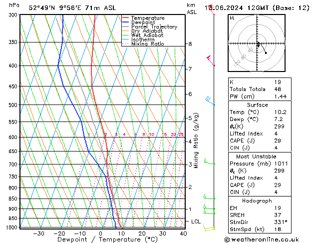 Modell Radiosonden GFS Do 13.06.2024 12 UTC