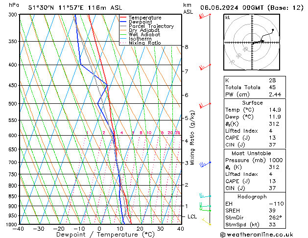 Model temps GFS jue 06.06.2024 00 UTC