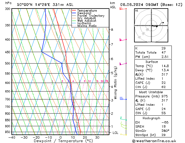 Model temps GFS чт 06.06.2024 06 UTC