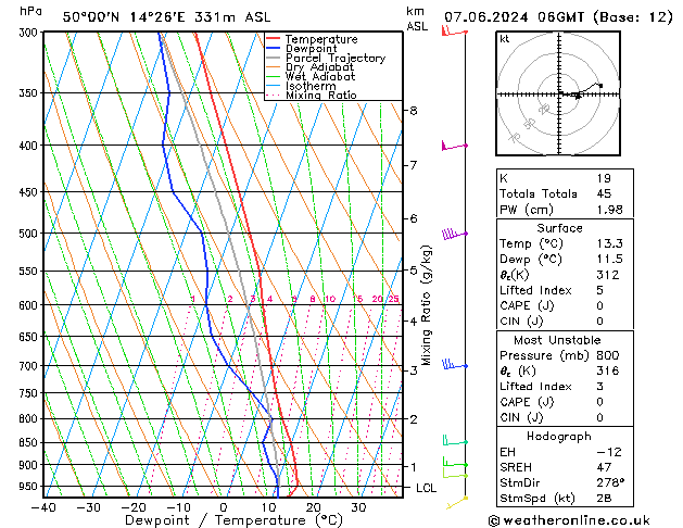 Model temps GFS Pá 07.06.2024 06 UTC