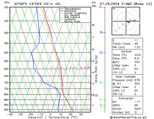 Model temps GFS Pá 07.06.2024 21 UTC