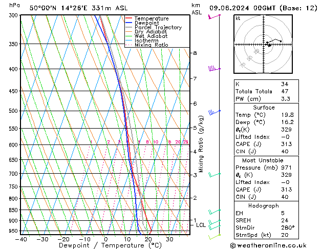 Model temps GFS Ne 09.06.2024 00 UTC