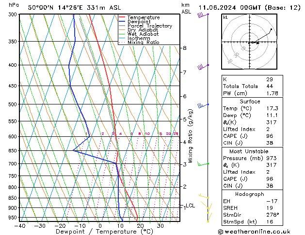 Model temps GFS Út 11.06.2024 00 UTC