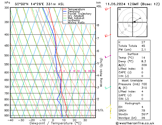 Model temps GFS Út 11.06.2024 12 UTC