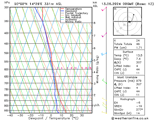 Model temps GFS Čt 13.06.2024 00 UTC