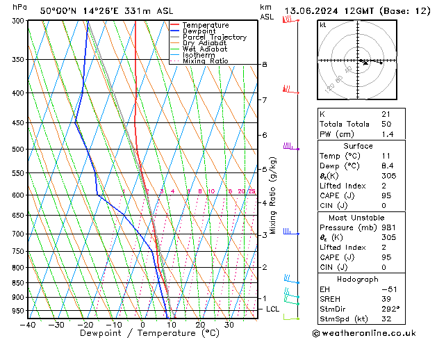 Model temps GFS Čt 13.06.2024 12 UTC