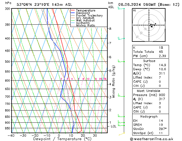 Model temps GFS czw. 06.06.2024 06 UTC