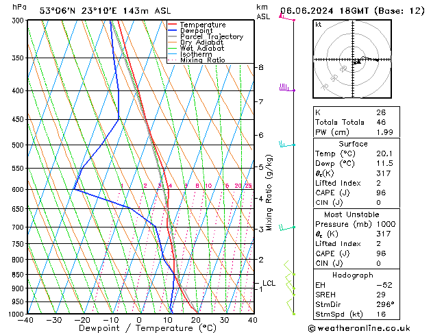 Model temps GFS czw. 06.06.2024 18 UTC