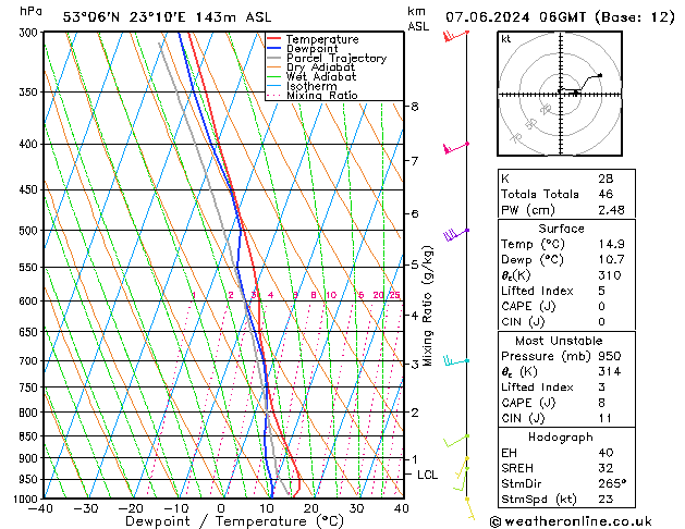 Model temps GFS pt. 07.06.2024 06 UTC