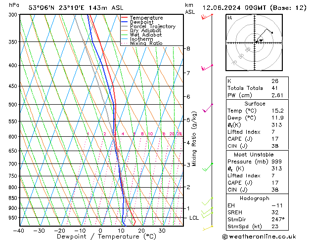 Model temps GFS śro. 12.06.2024 00 UTC