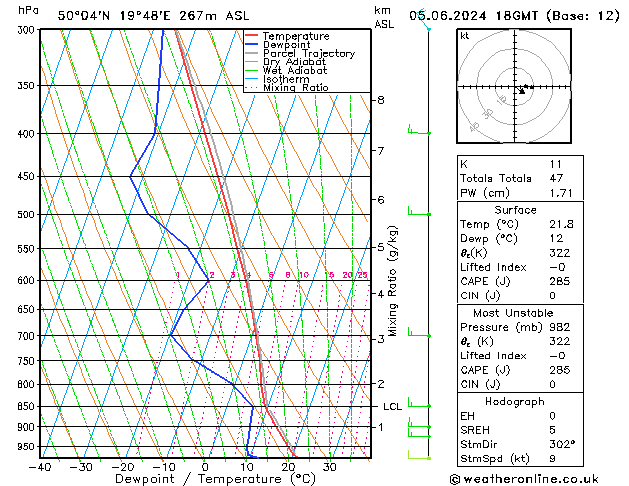 Model temps GFS We 05.06.2024 18 UTC