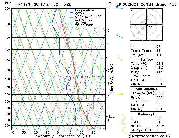 Modell Radiosonden GFS So 09.06.2024 00 UTC