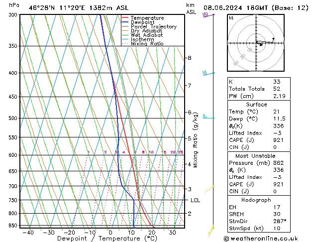 Modell Radiosonden GFS Sa 08.06.2024 18 UTC