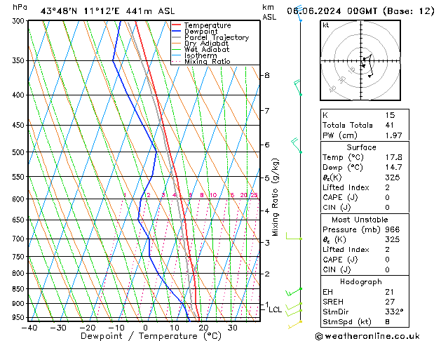 Modell Radiosonden GFS Do 06.06.2024 00 UTC