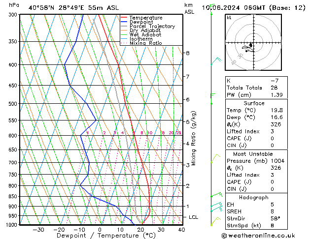 Model temps GFS Mo 10.06.2024 06 UTC