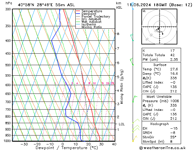 Model temps GFS вт 11.06.2024 18 UTC