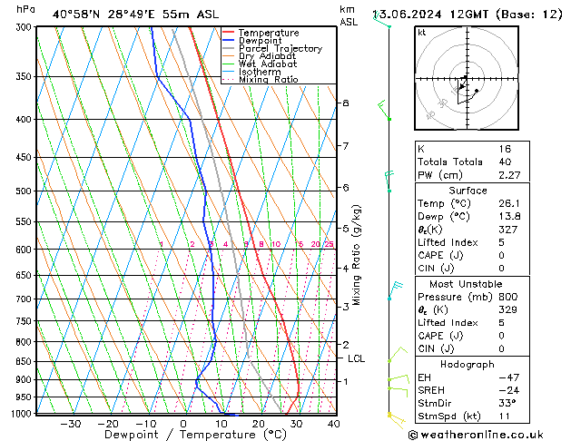 Model temps GFS Per 13.06.2024 12 UTC