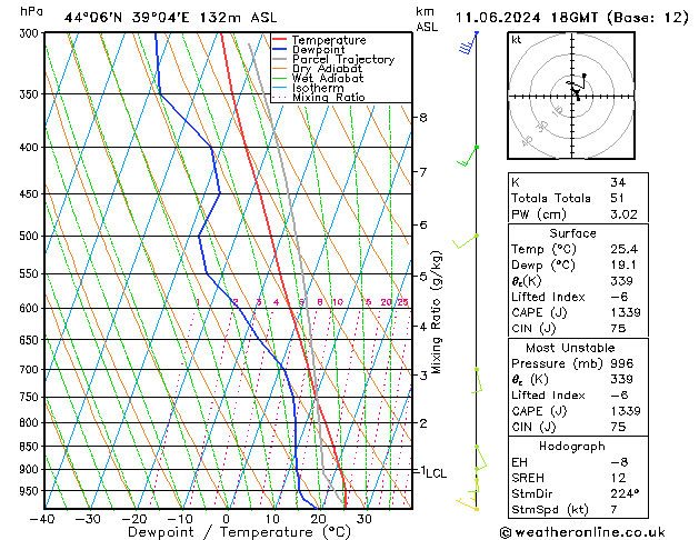 Model temps GFS вт 11.06.2024 18 UTC