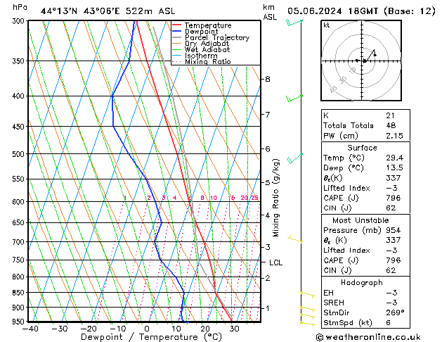 Model temps GFS 星期三 05.06.2024 18 UTC