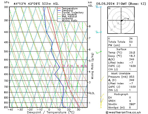 Model temps GFS чт 06.06.2024 21 UTC