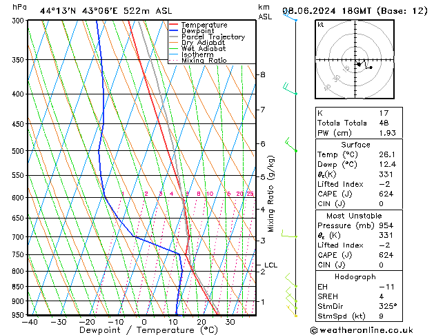 Model temps GFS сб 08.06.2024 18 UTC