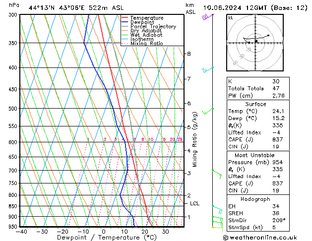 Model temps GFS пн 10.06.2024 12 UTC