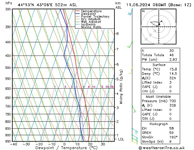 Model temps GFS вт 11.06.2024 06 UTC