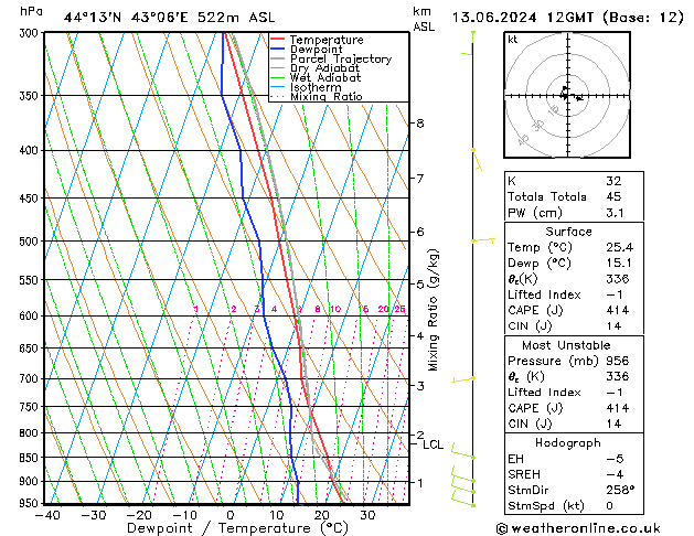 Model temps GFS чт 13.06.2024 12 UTC