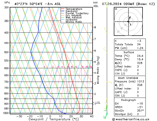 Model temps GFS pt. 07.06.2024 00 UTC