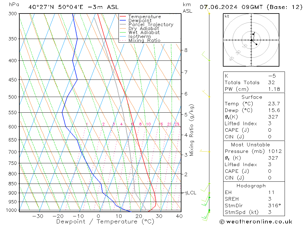 Model temps GFS пт 07.06.2024 09 UTC