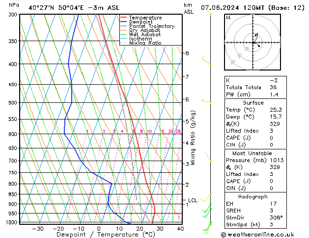 Model temps GFS Pá 07.06.2024 12 UTC