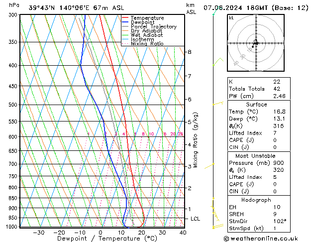 Model temps GFS vie 07.06.2024 18 UTC
