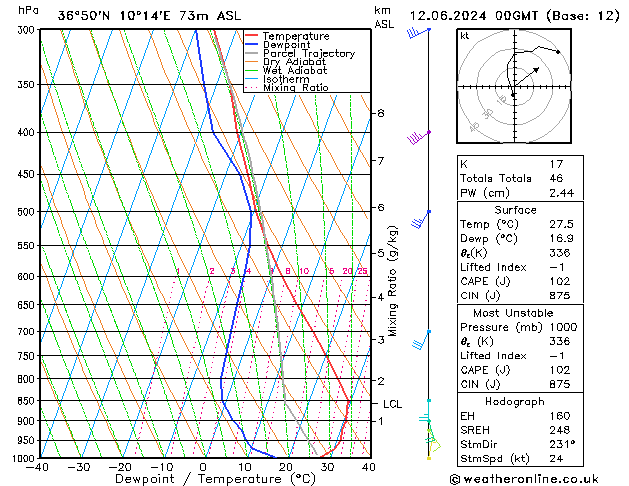 Model temps GFS Çar 12.06.2024 00 UTC
