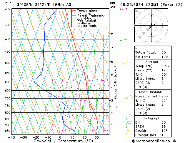 Model temps GFS  06.06.2024 12 UTC
