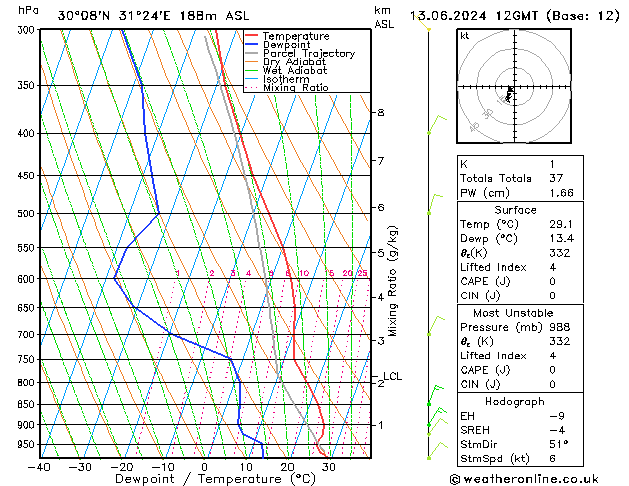 Model temps GFS do 13.06.2024 12 UTC