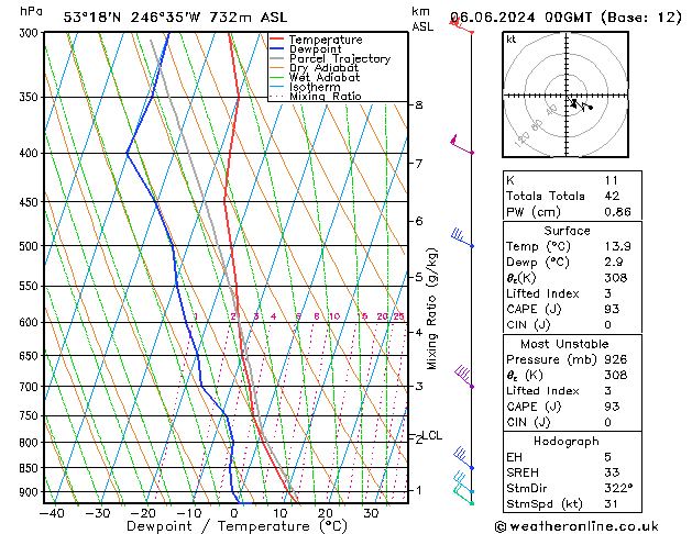 Modell Radiosonden GFS Do 06.06.2024 00 UTC