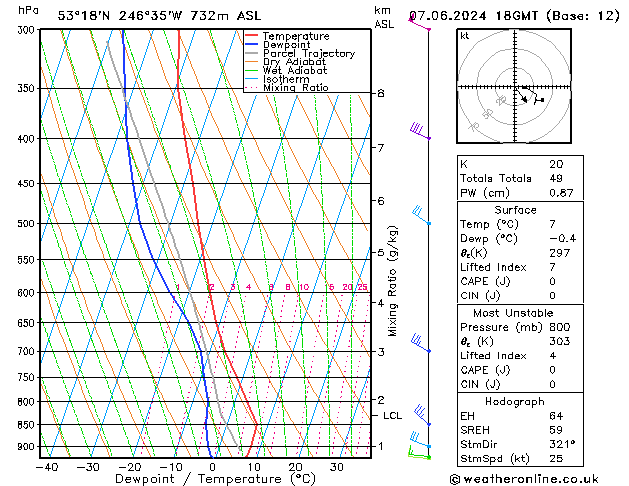 Model temps GFS Fr 07.06.2024 18 UTC