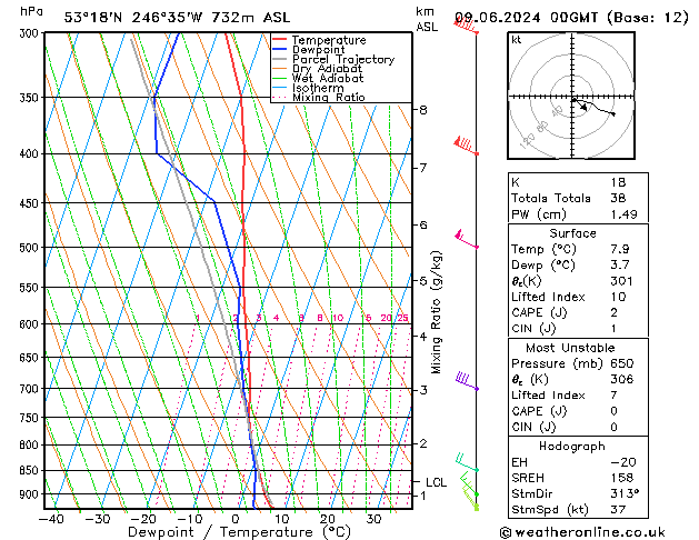 Model temps GFS nie. 09.06.2024 00 UTC